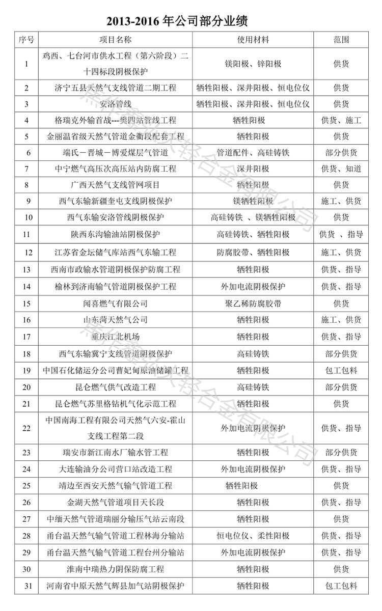 业绩_01